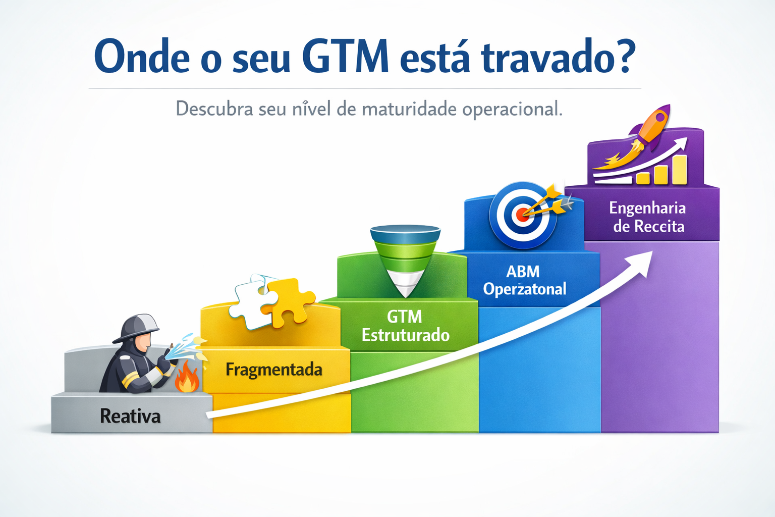 diagnóstico maturidade da receita